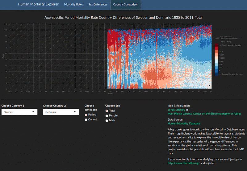 Teaser image for The Human Mortality Explorer