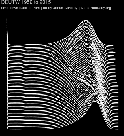 Teaser image for The Unknown Pleasures of Demography