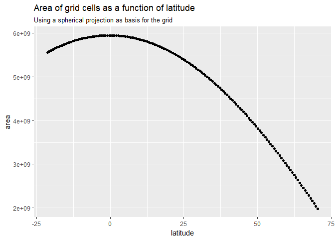 Teaser image for Creating equal-area grids