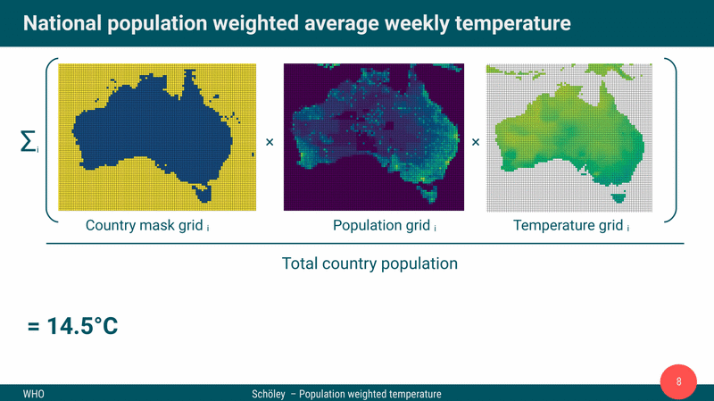 Teaser image for Modeling the effect of weekly temperature anomalies on country level mortality
