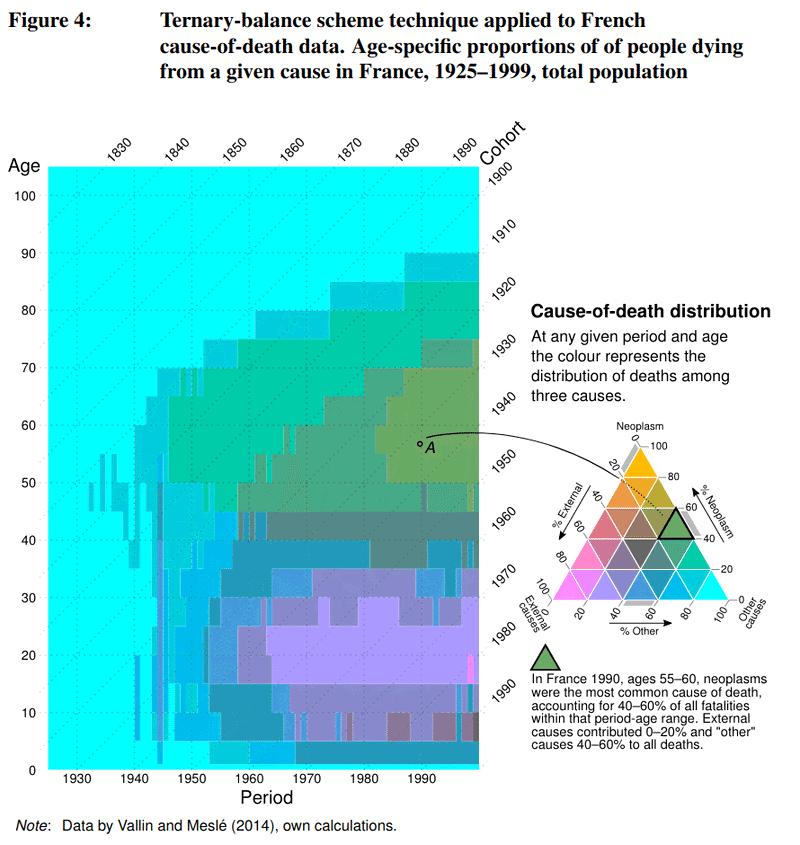 Teaser image for Visualizing compositional data on the Lexis surface
