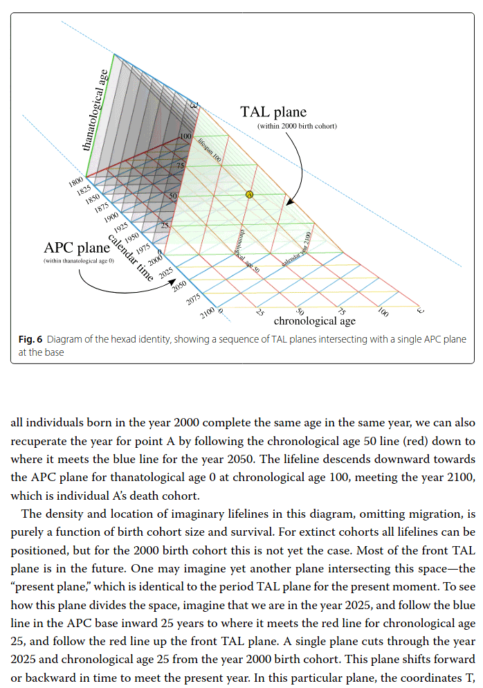 Teaser image for A unified framework of demographic time