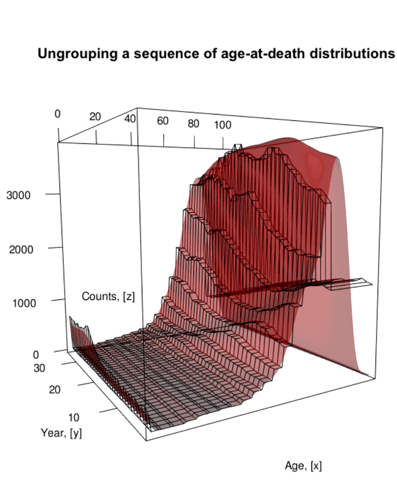 Teaser image for An R package for efficient estimation of smooth distributions from coarsely binned data