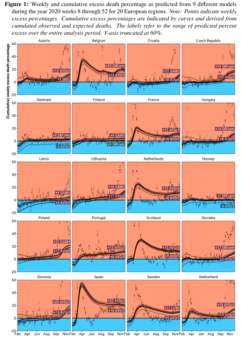 Teaser image for Robustness and bias of European excess death estimates in 2020 under varying model specifications