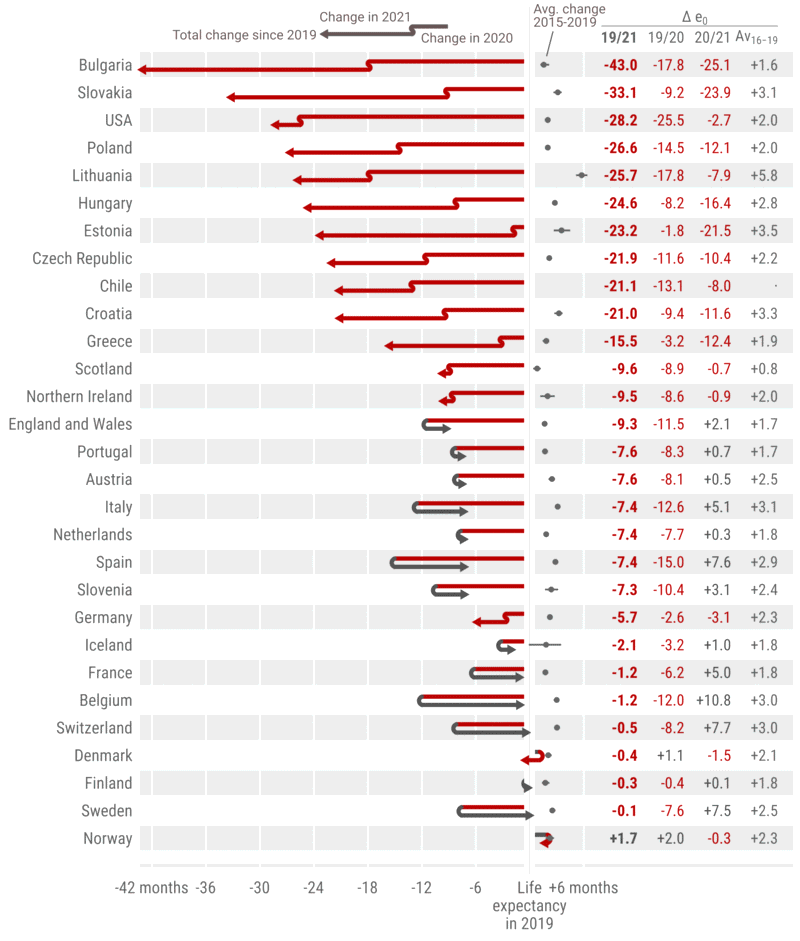 Teaser image for Life expectancy changes since COVID-19