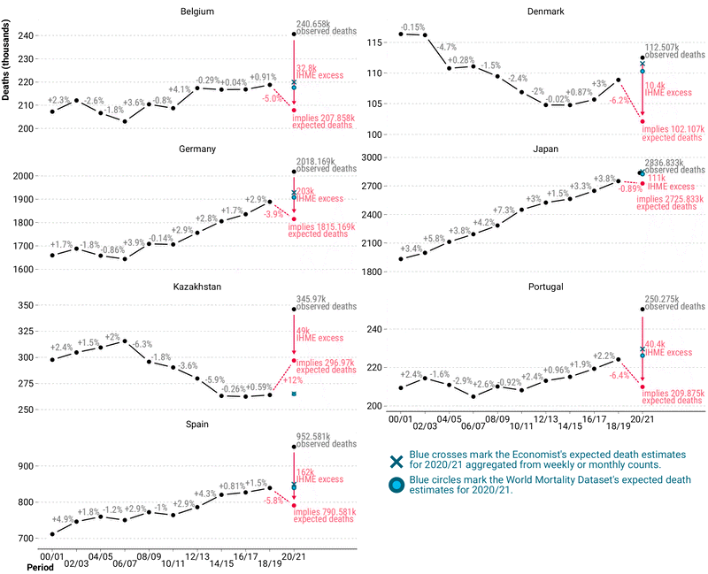 Teaser image for Conflicting COVID-19 excess mortality estimates