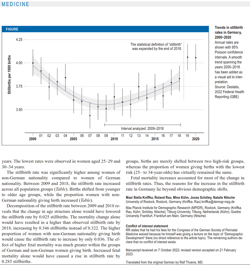 Teaser image for Rising Stillbirth Rates in Germany. An Analysis of Changes in the Age and Nationality Structure of Women Giving Birth Between 2009 and 2018
