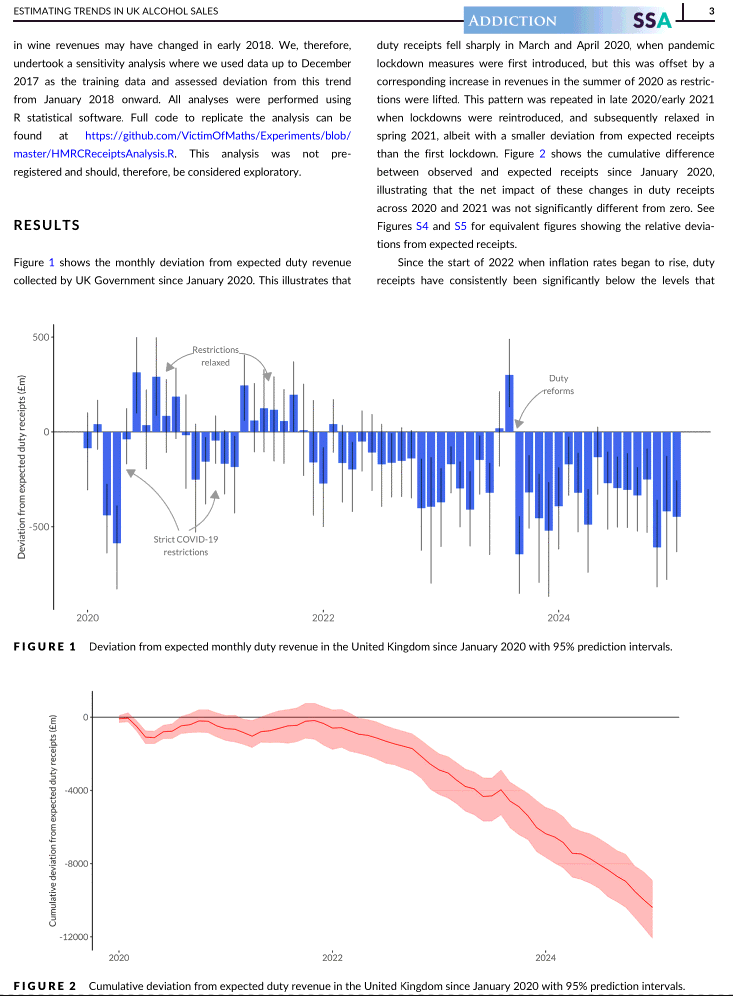 Teaser image for Estimating recent trends in alcohol sales in the United Kingdom from alcohol duty revenue
