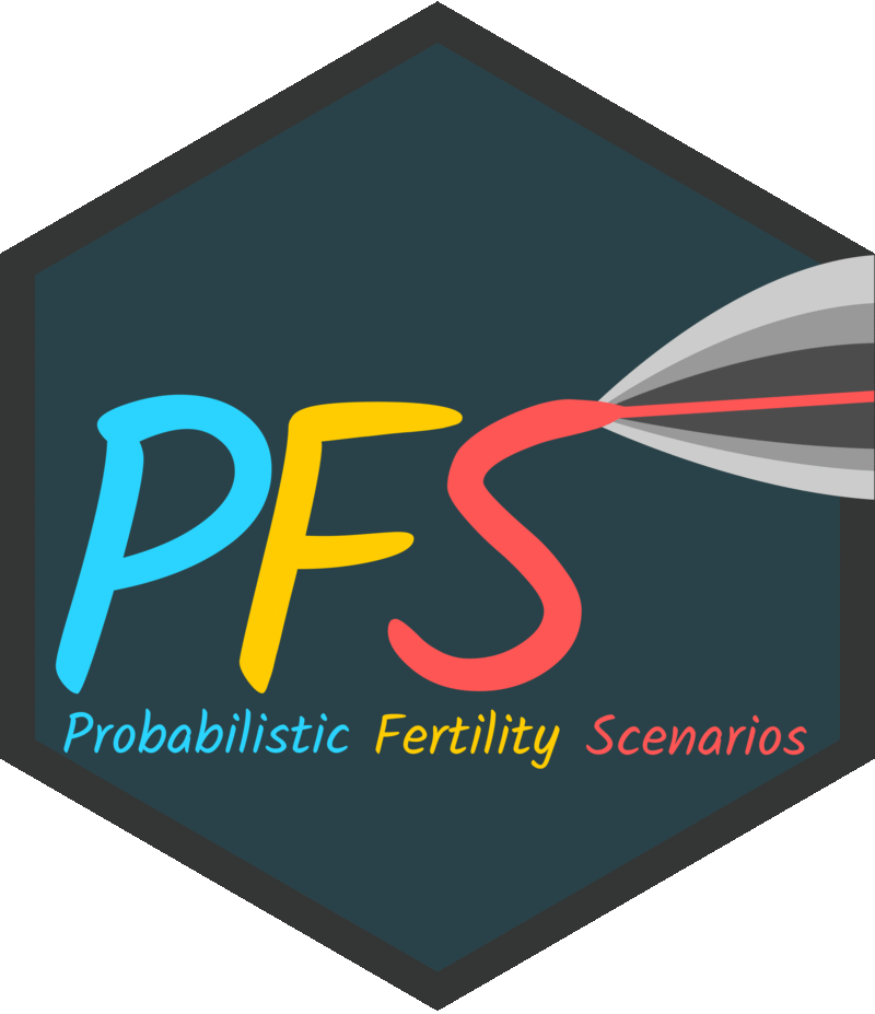 Teaser image for PFS: Probabilistic Fertility Scenarios
