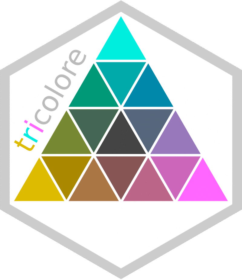 Teaser image for tricolore. A flexible color scale for ternary compositions
