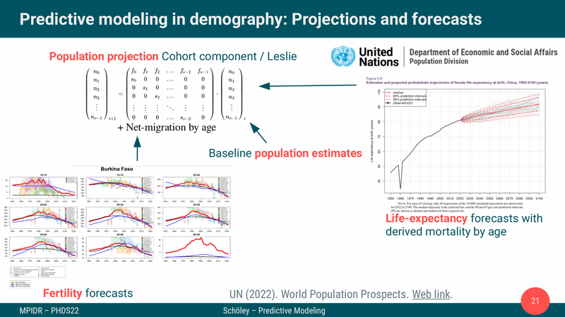 Teaser image for Predictive Modeling
