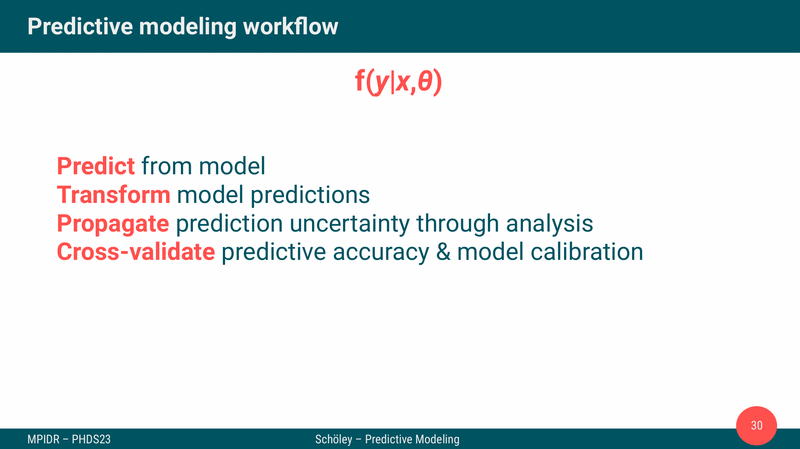 Teaser image for Predictive Modeling
