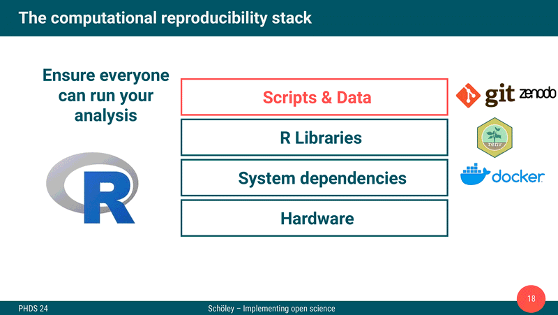 Teaser image for Implementing open science
